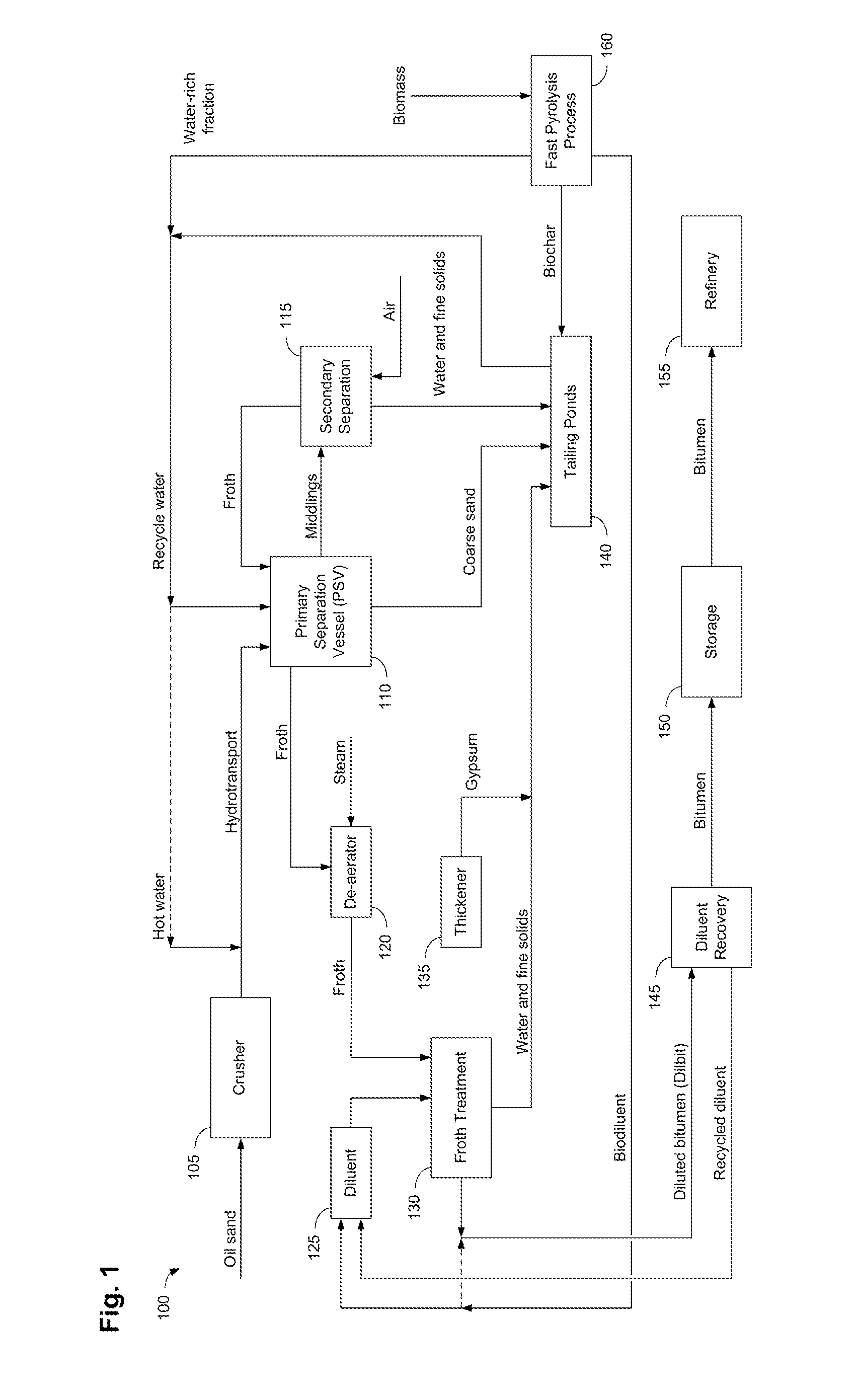 Methods, apparatus, and systems for incorporating bio-derived materials into oil sands processing