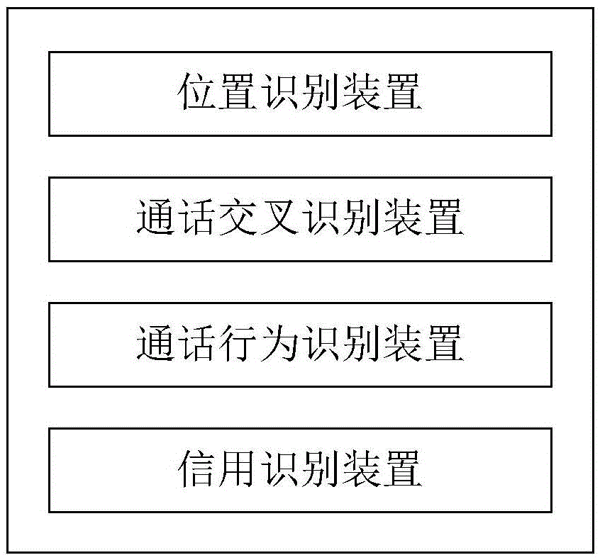 Method and system for identifying scalping user in taxi service