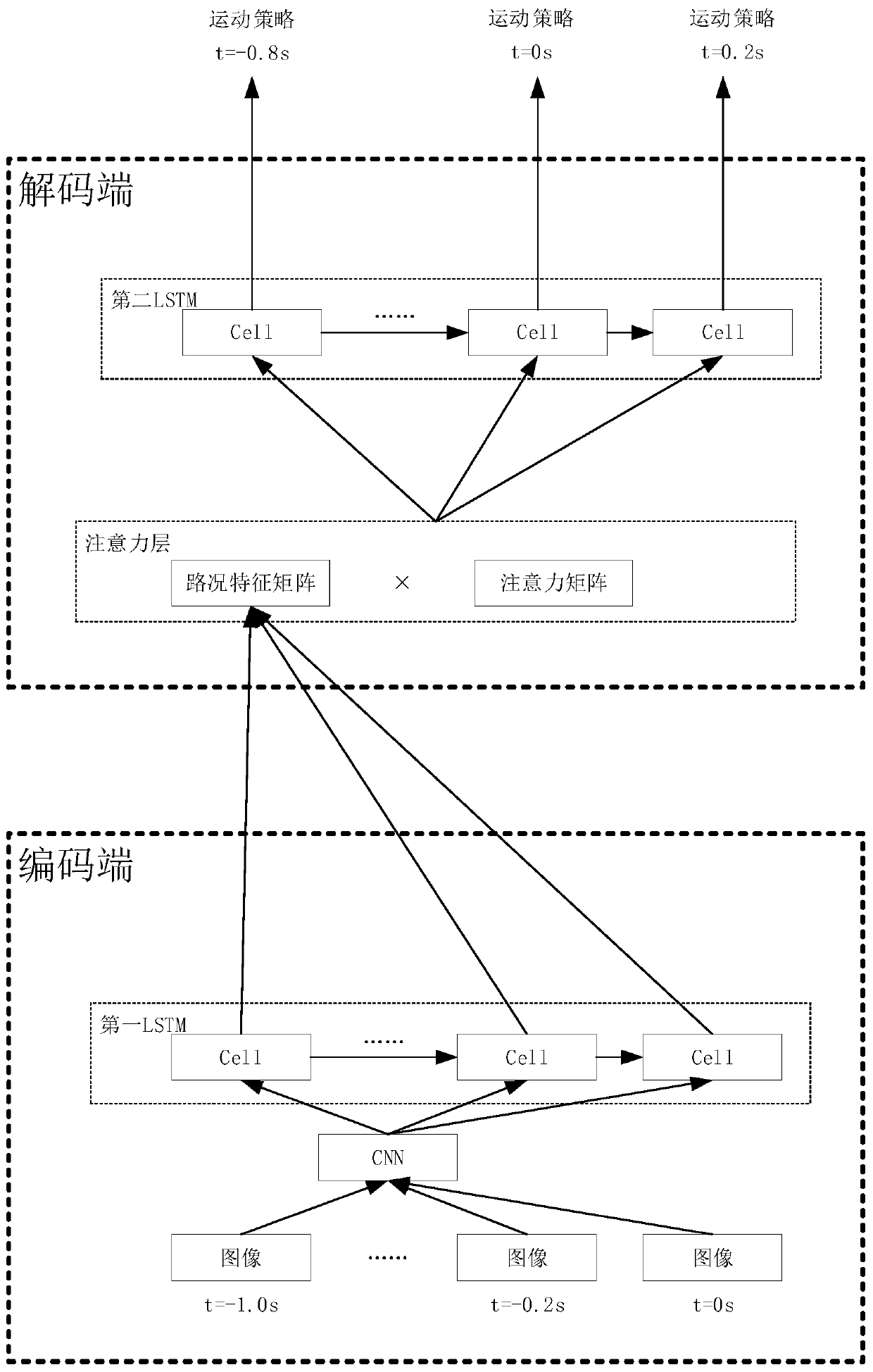 Method and device for determining movement strategy of unmanned vehicle