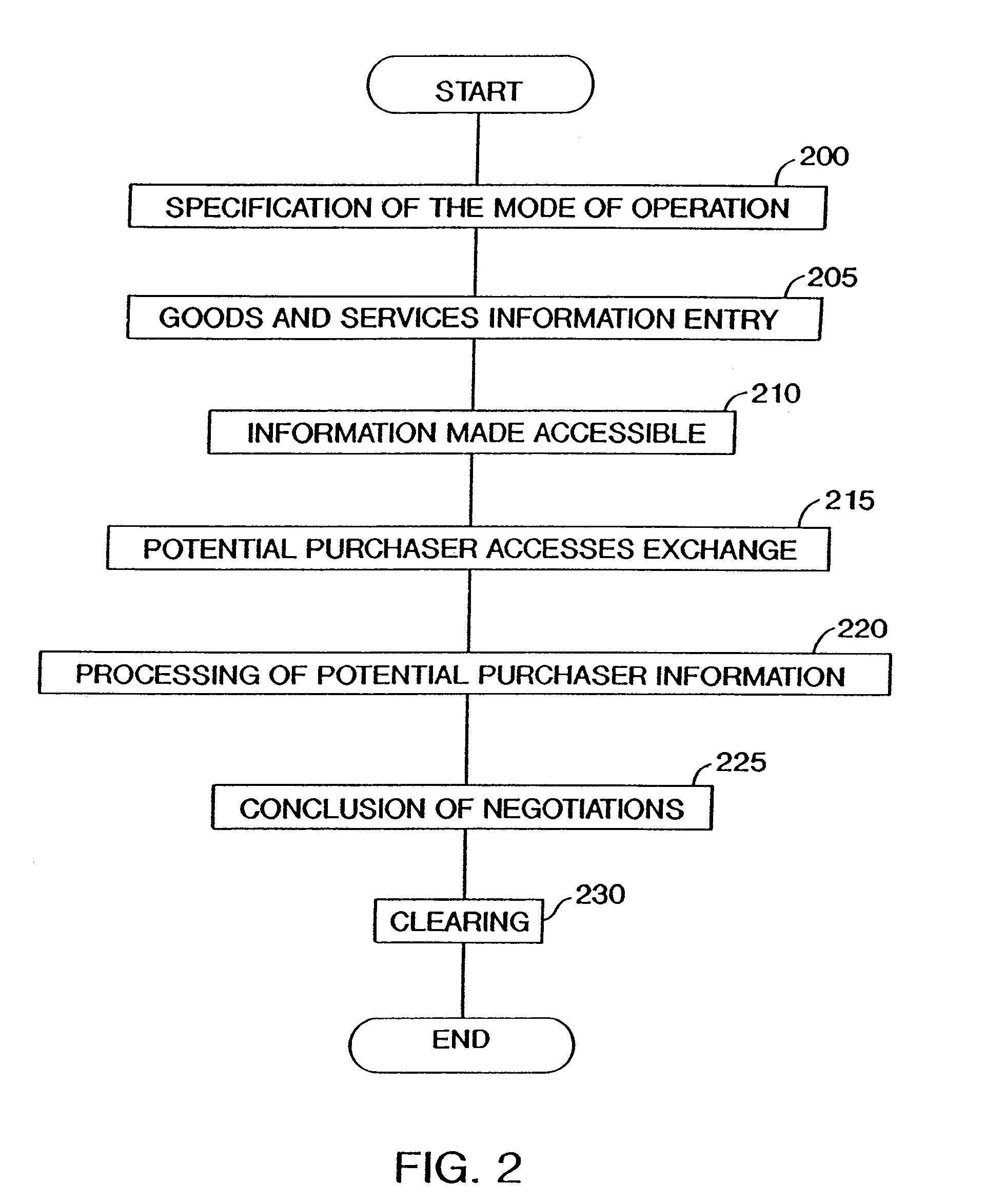 Real time network exchange with seller specified exchange parameters and interactive seller participation