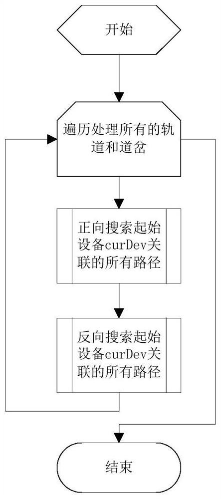 A train tracking processing method of COCC automatic monitoring system