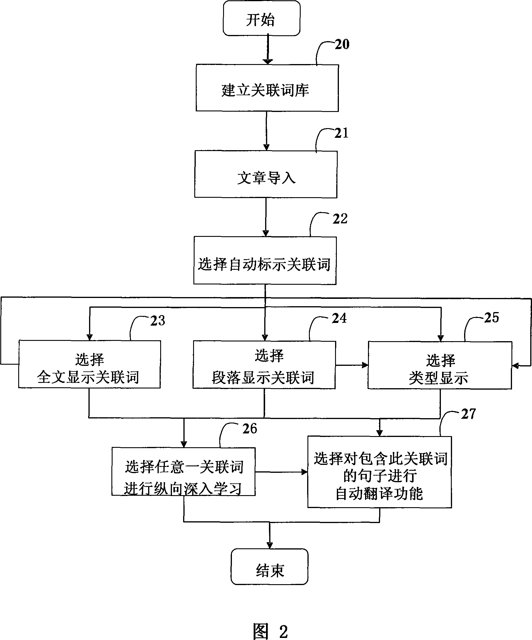 Electric reading learning method and system thereof