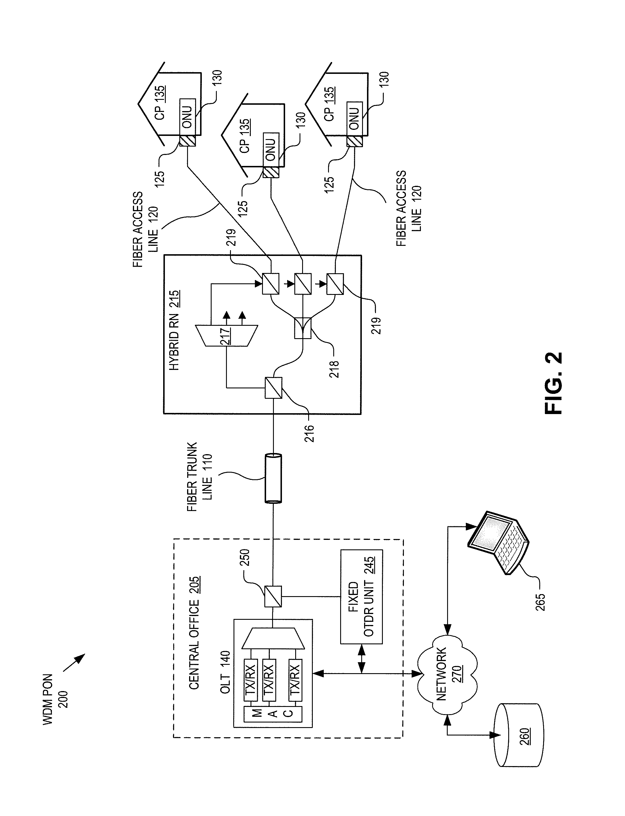 Fiber diagnosis system for WDM optical access networks