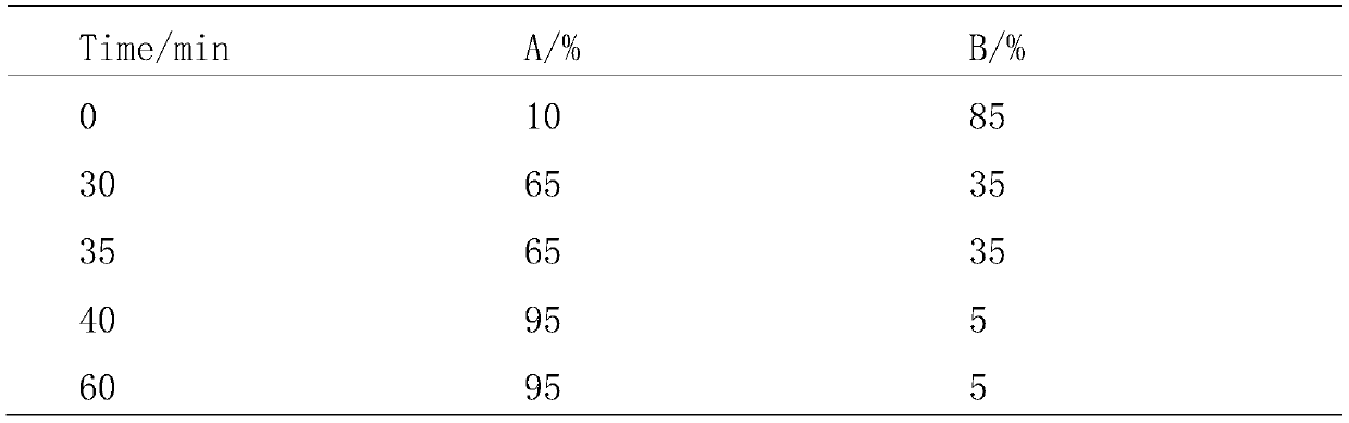 Cortex dictamni antiviral active part and preparation method, content determination method and application thereof