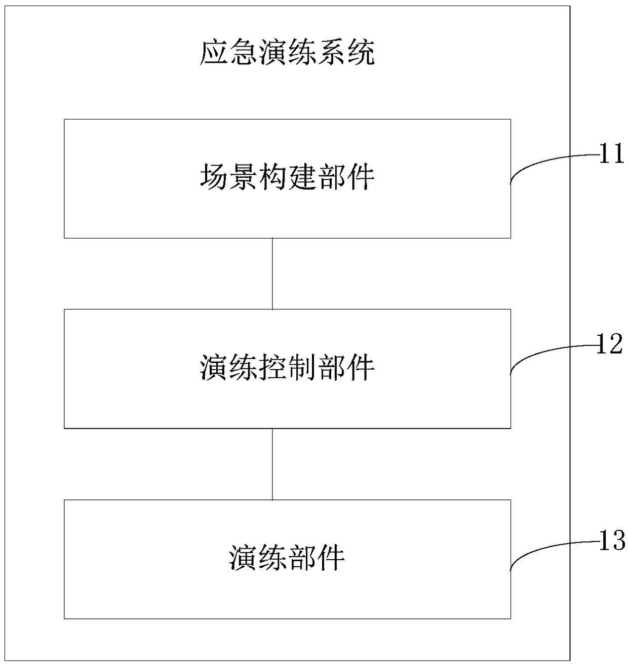 A system and method for emergency drills