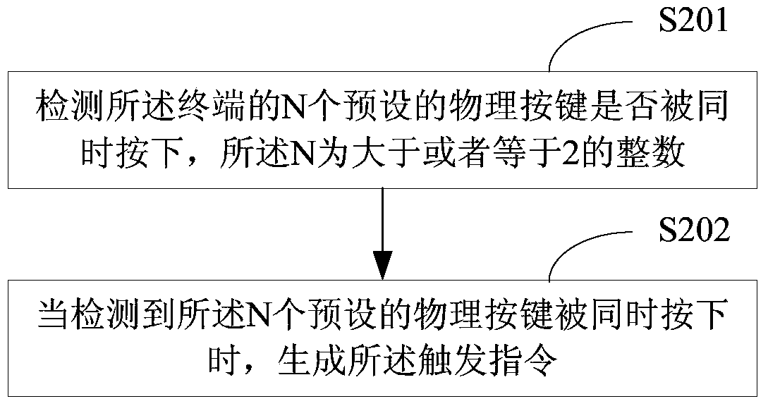 A display method and device for a terminal screen