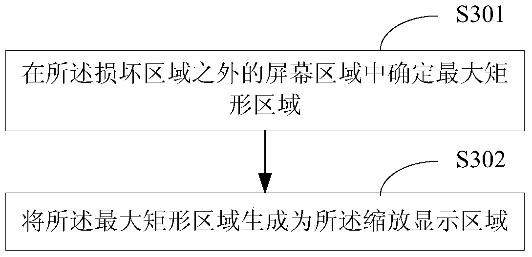 A display method and device for a terminal screen