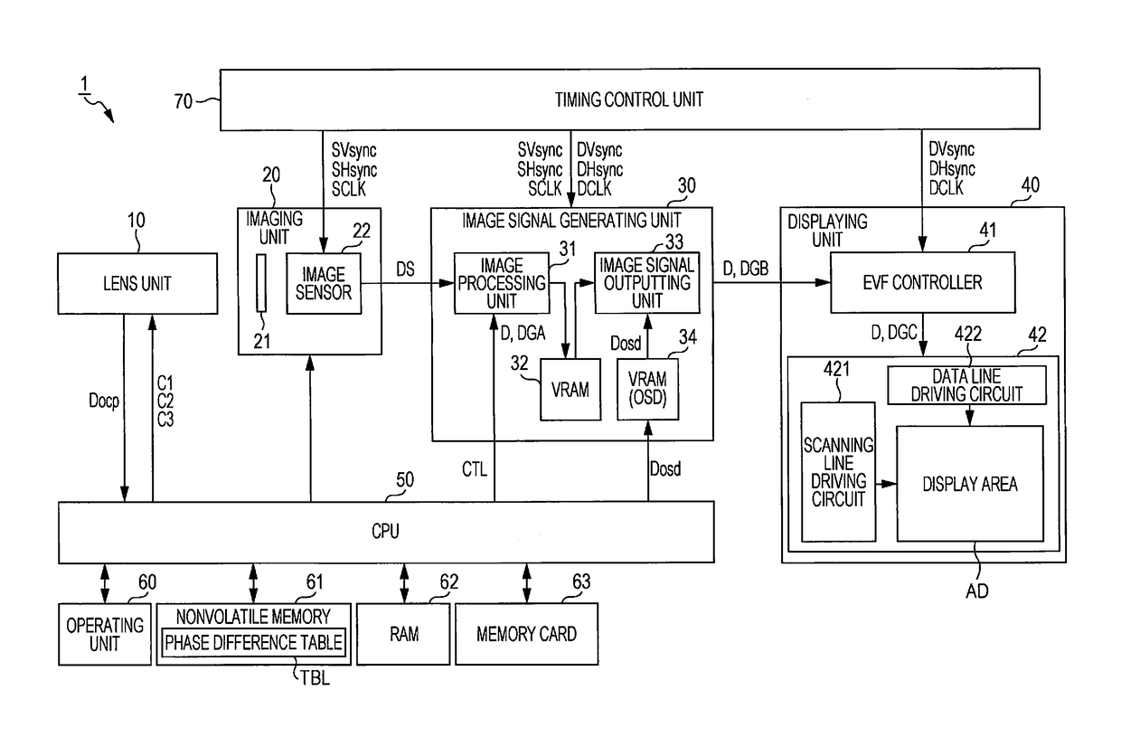 Imaging display device and control method thereof