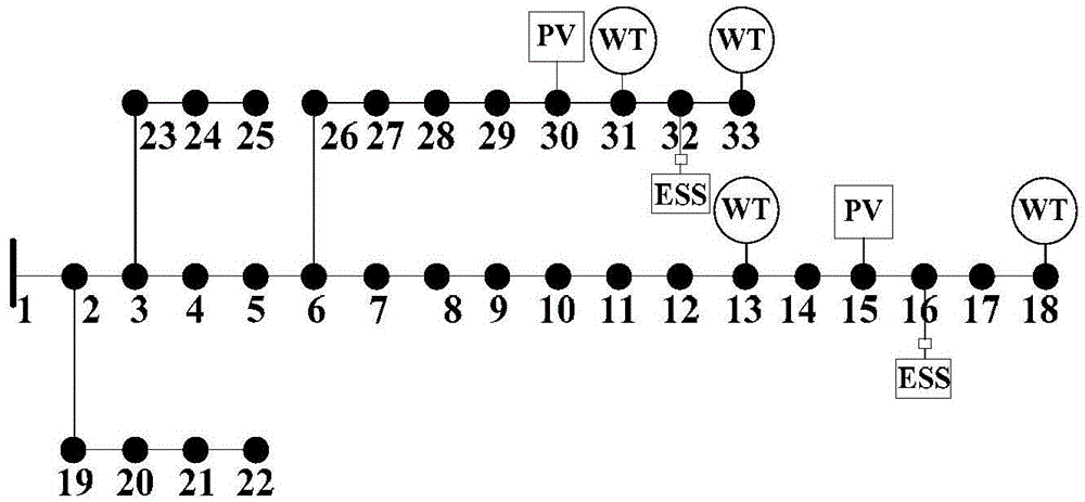 Cone optimization modeling method for allowing distributed stored energy to participate in running adjustment of active power distribution network