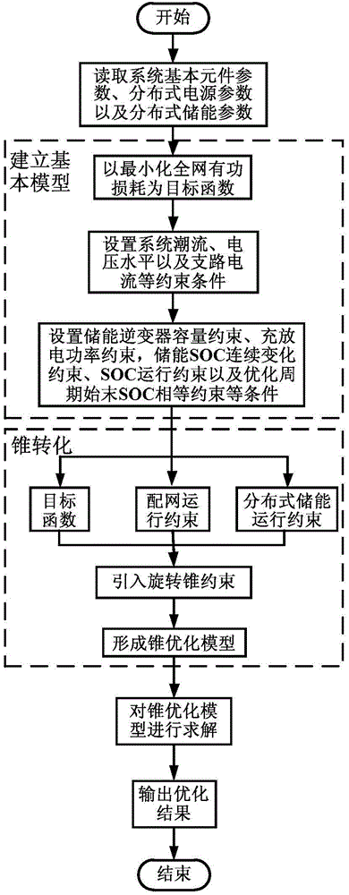 Cone optimization modeling method for allowing distributed stored energy to participate in running adjustment of active power distribution network