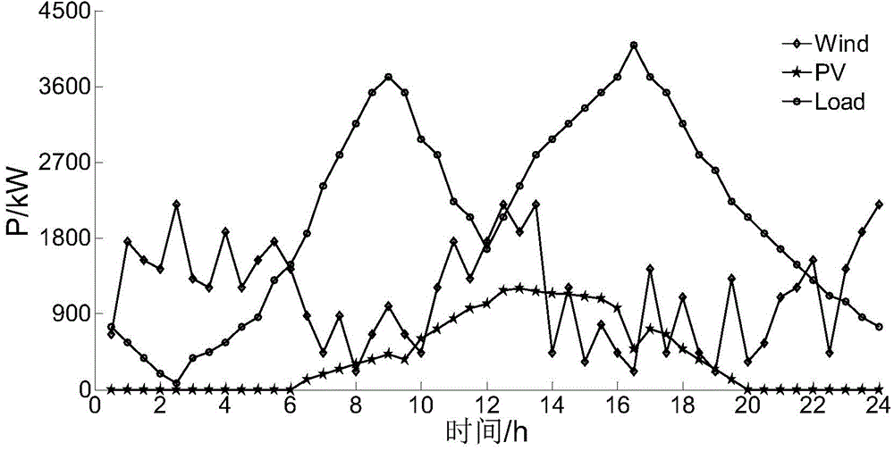 Cone optimization modeling method for allowing distributed stored energy to participate in running adjustment of active power distribution network