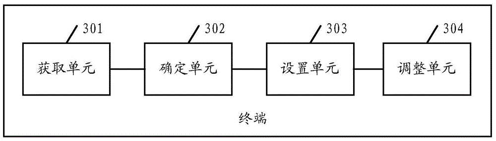 Volume adjusting method and terminal