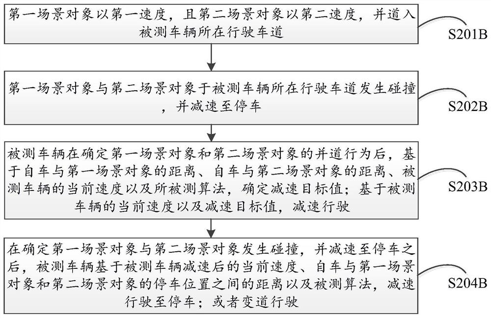 Automatic driving simulation test method and device for scene library