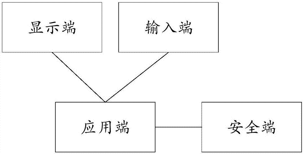 Data safety protection method and device