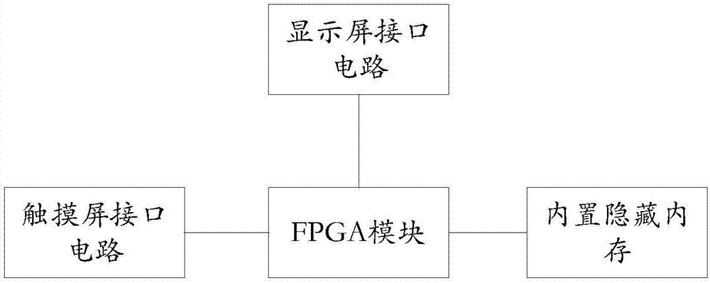 Data safety protection method and device