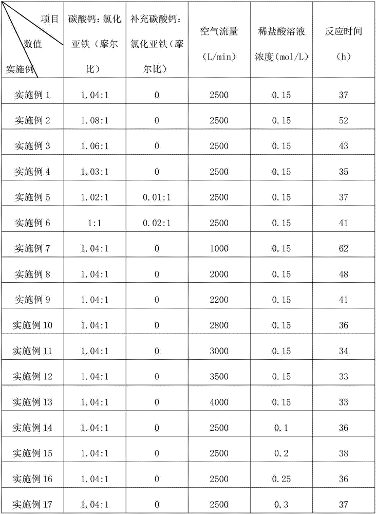 Method for producing iron oxide yellow