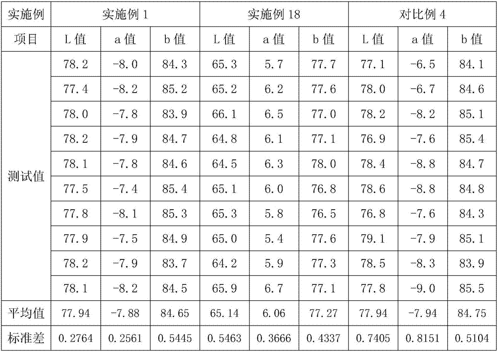 Method for producing iron oxide yellow