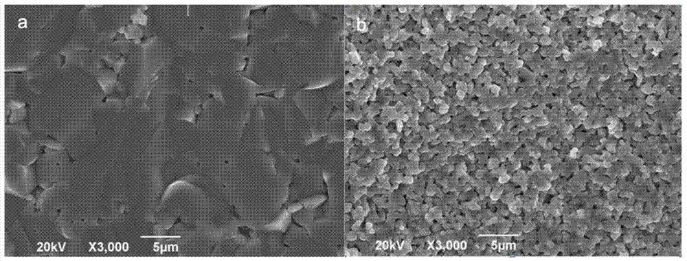 LiZnTi gyromagnetic ferrite material and preparation method thereof