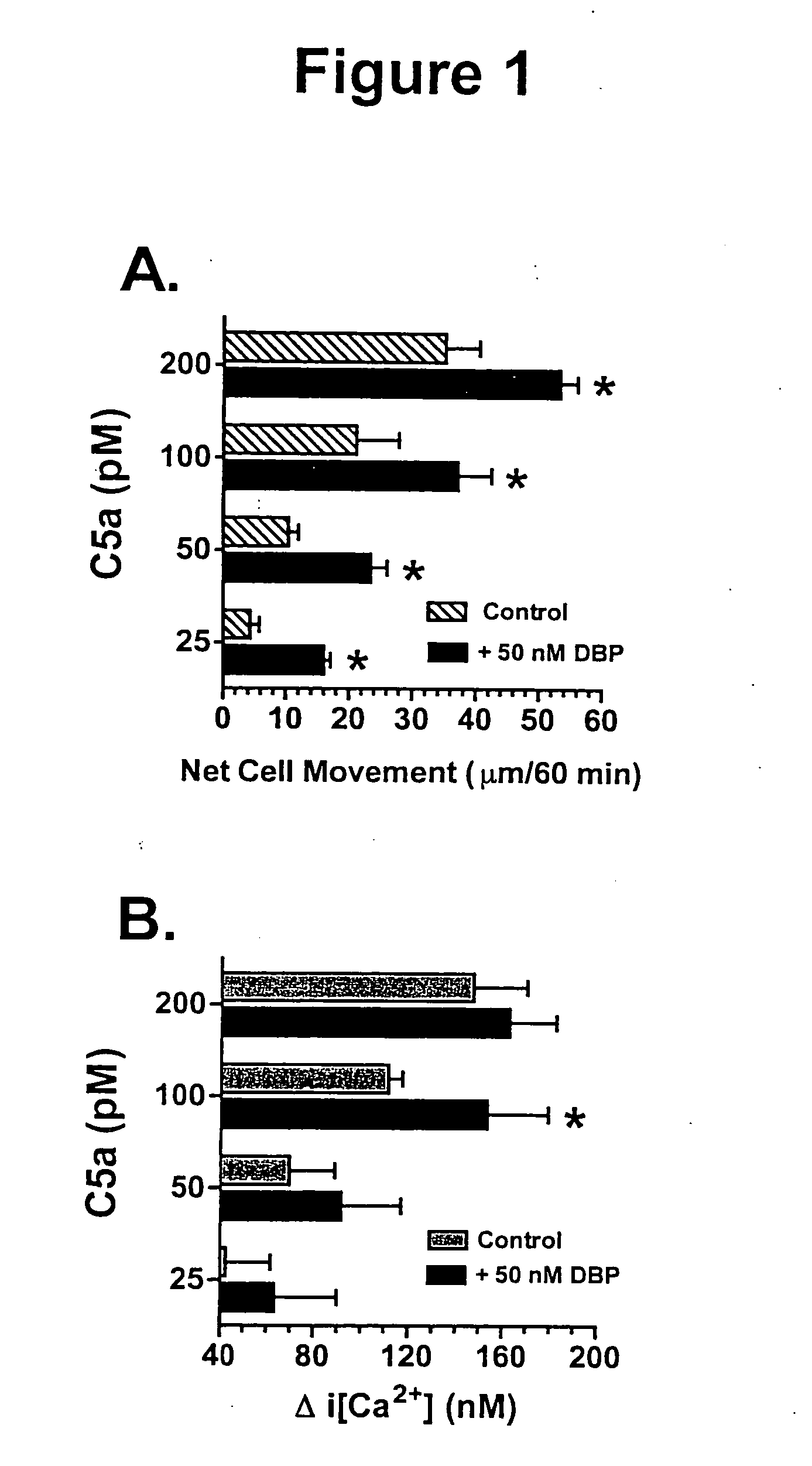 Antagonist peptides to the C5A chemotactic function of vitamin D binding protein