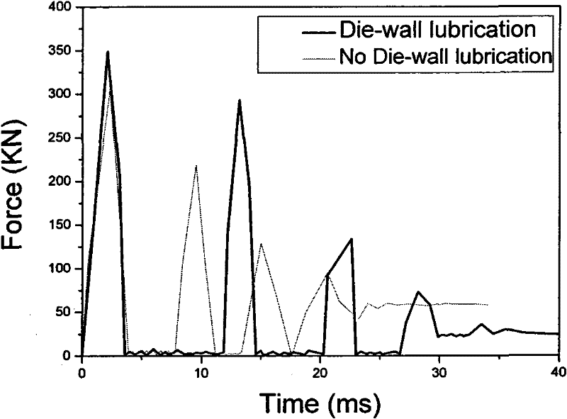 High speed pressing and forming method of warm powder and device thereof