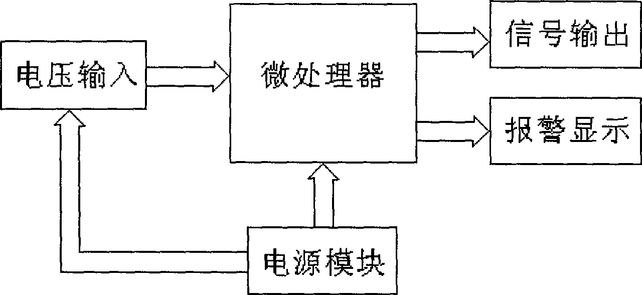 Pressure sensor and its manufacturing method