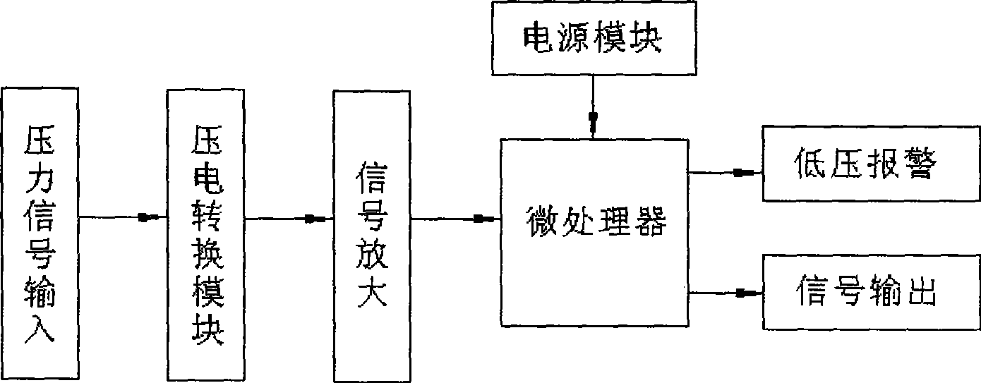 Pressure sensor and its manufacturing method