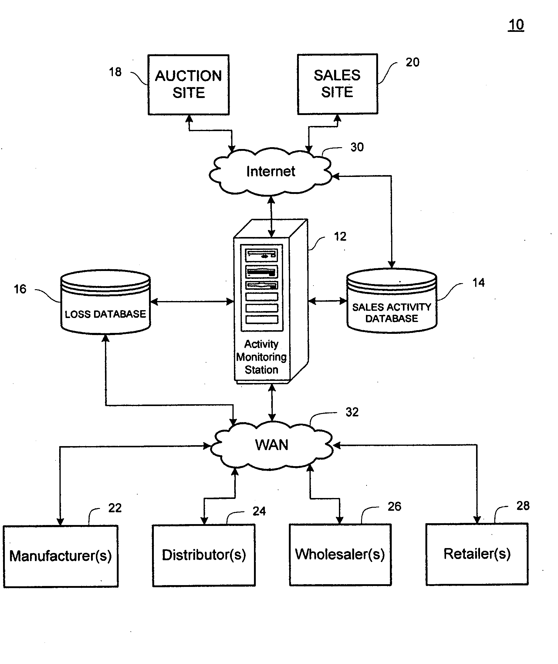 System and method for correlating supply chain theft with internet auction activity