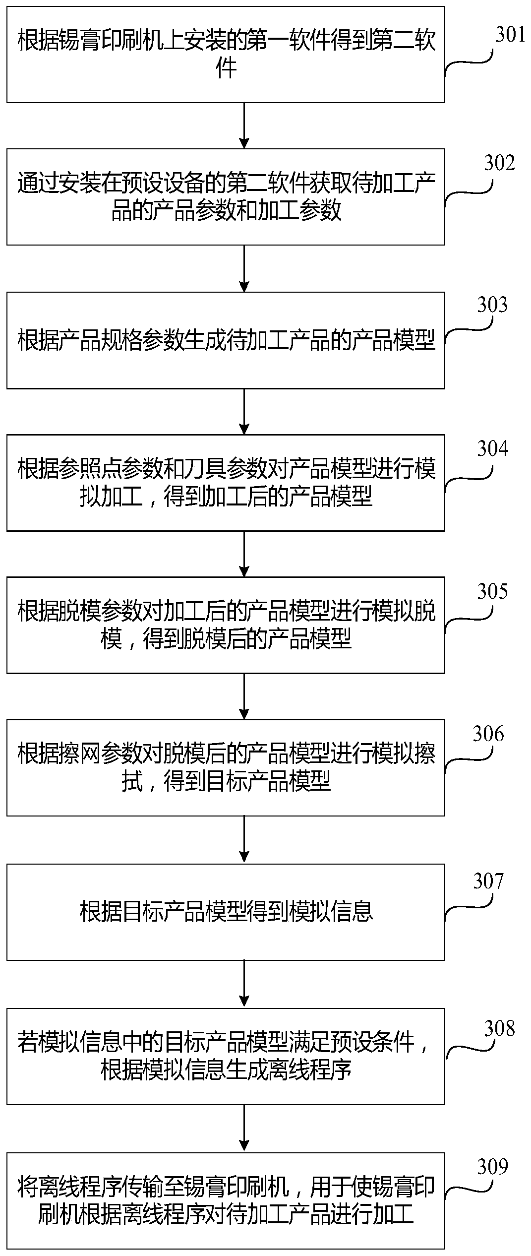 Program offline production method and device, storage medium and electronic equipment