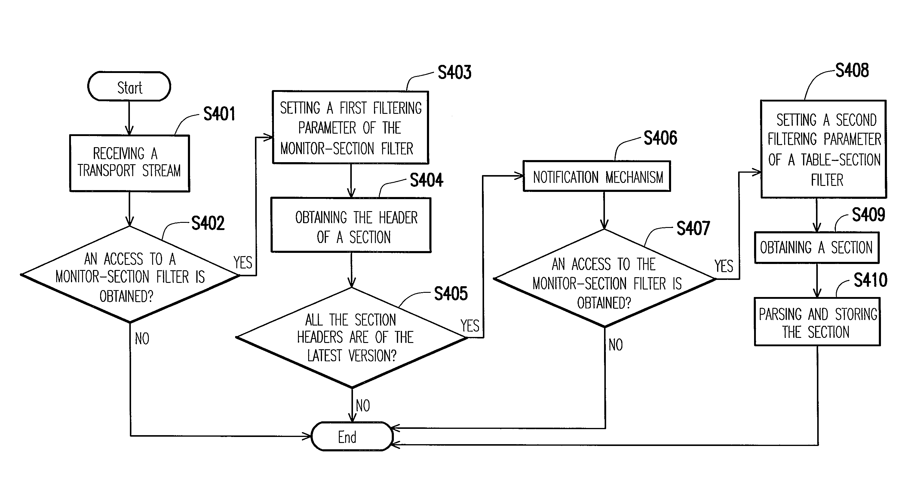 Information monitoring and updating method and system for transport stream