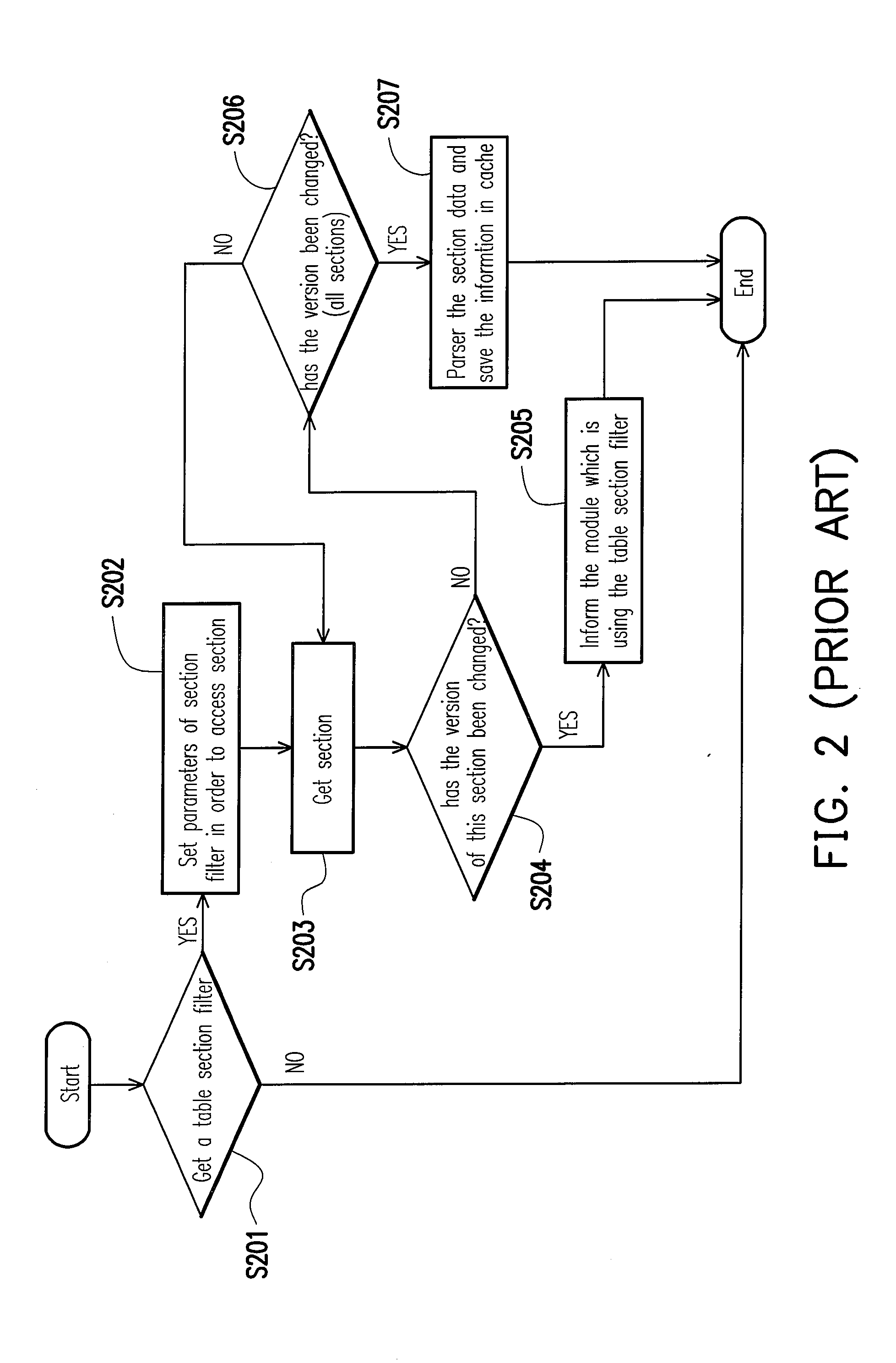 Information monitoring and updating method and system for transport stream