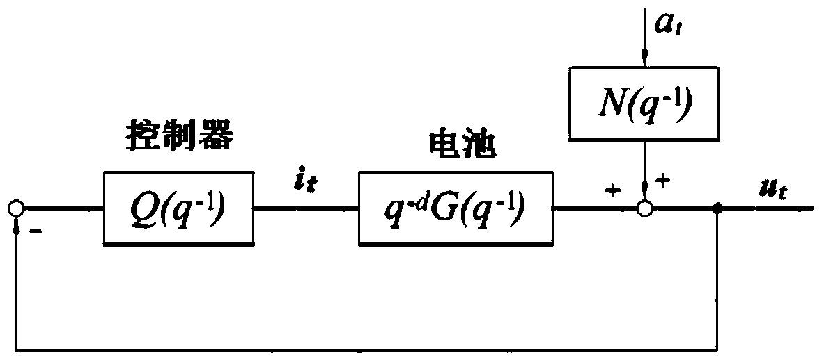 A method for evaluating battery online control performance