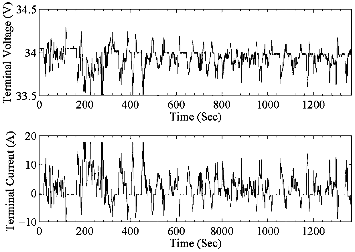 A method for evaluating battery online control performance