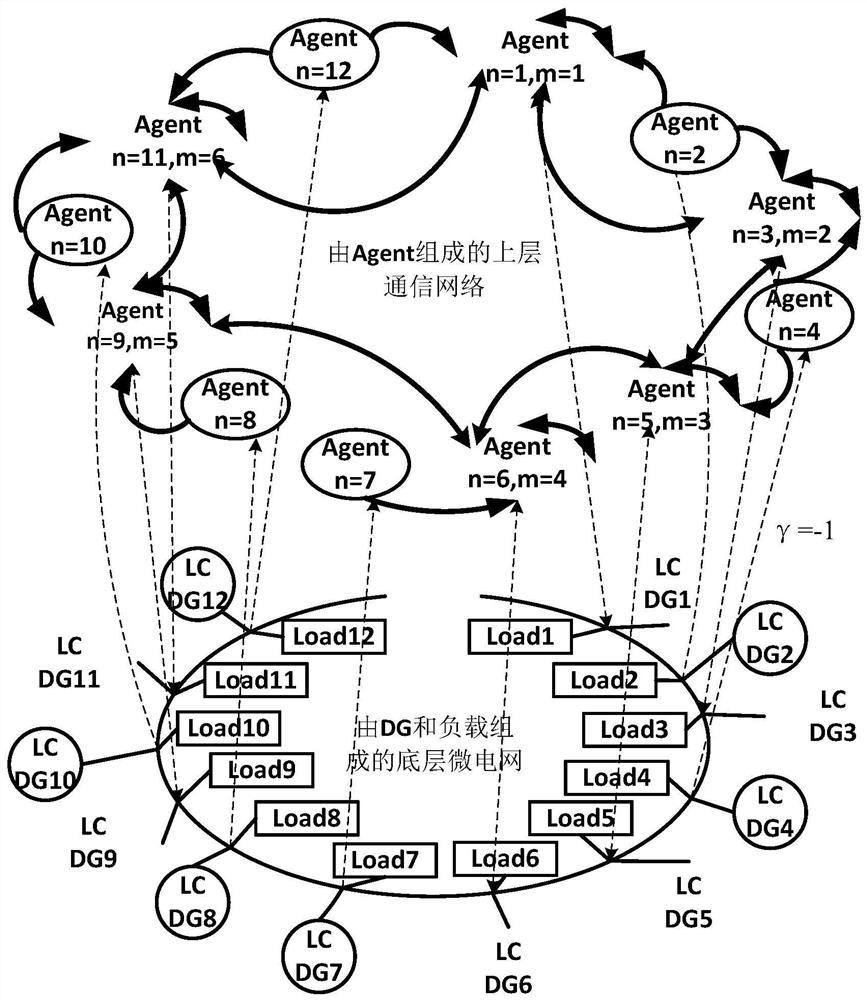 An Economic Dispatch Method of Microgrid Based on Distributed Network Control