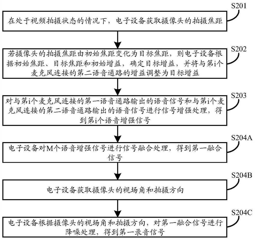 Recording method and recording device of electronic equipment