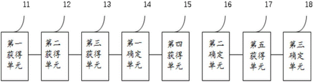 Automobile charging pile management method and apparatus