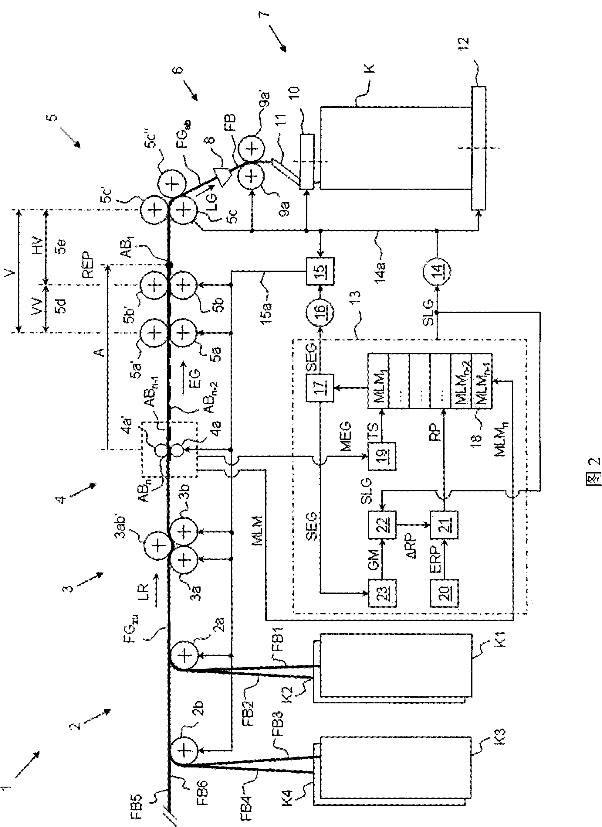 Stretching control method of the stretching unit of a spinning machine and a spinning machine