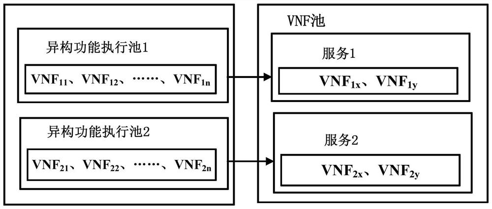 Service function chain deployment method and device