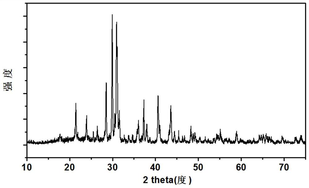 Coke inhibitor and application thereof in biomass power generation boiler