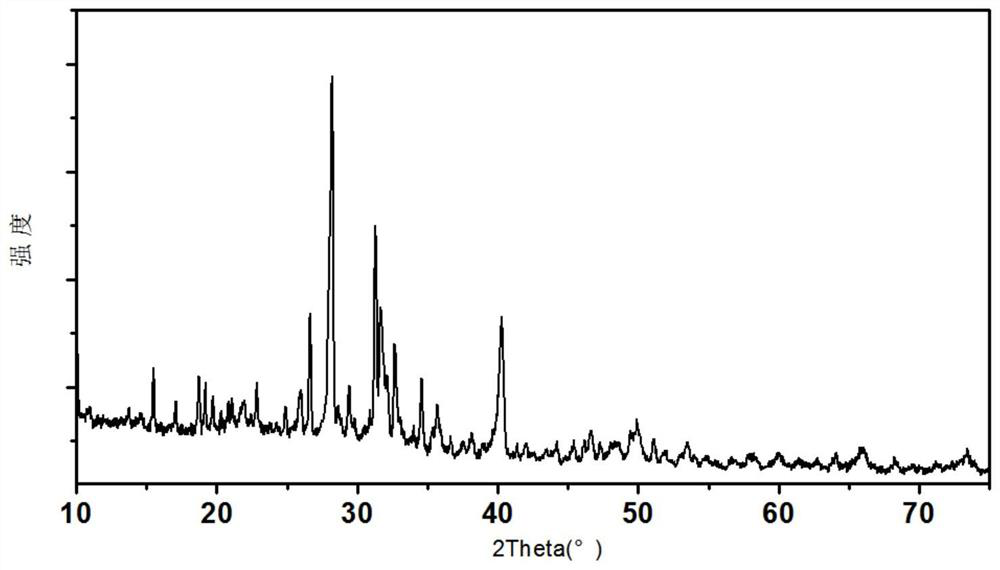 Coke inhibitor and application thereof in biomass power generation boiler