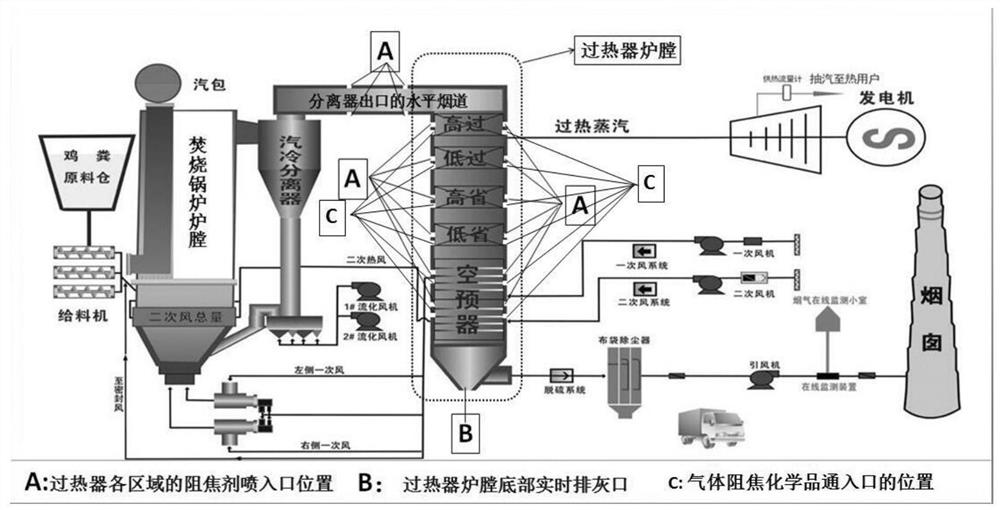 Coke inhibitor and application thereof in biomass power generation boiler