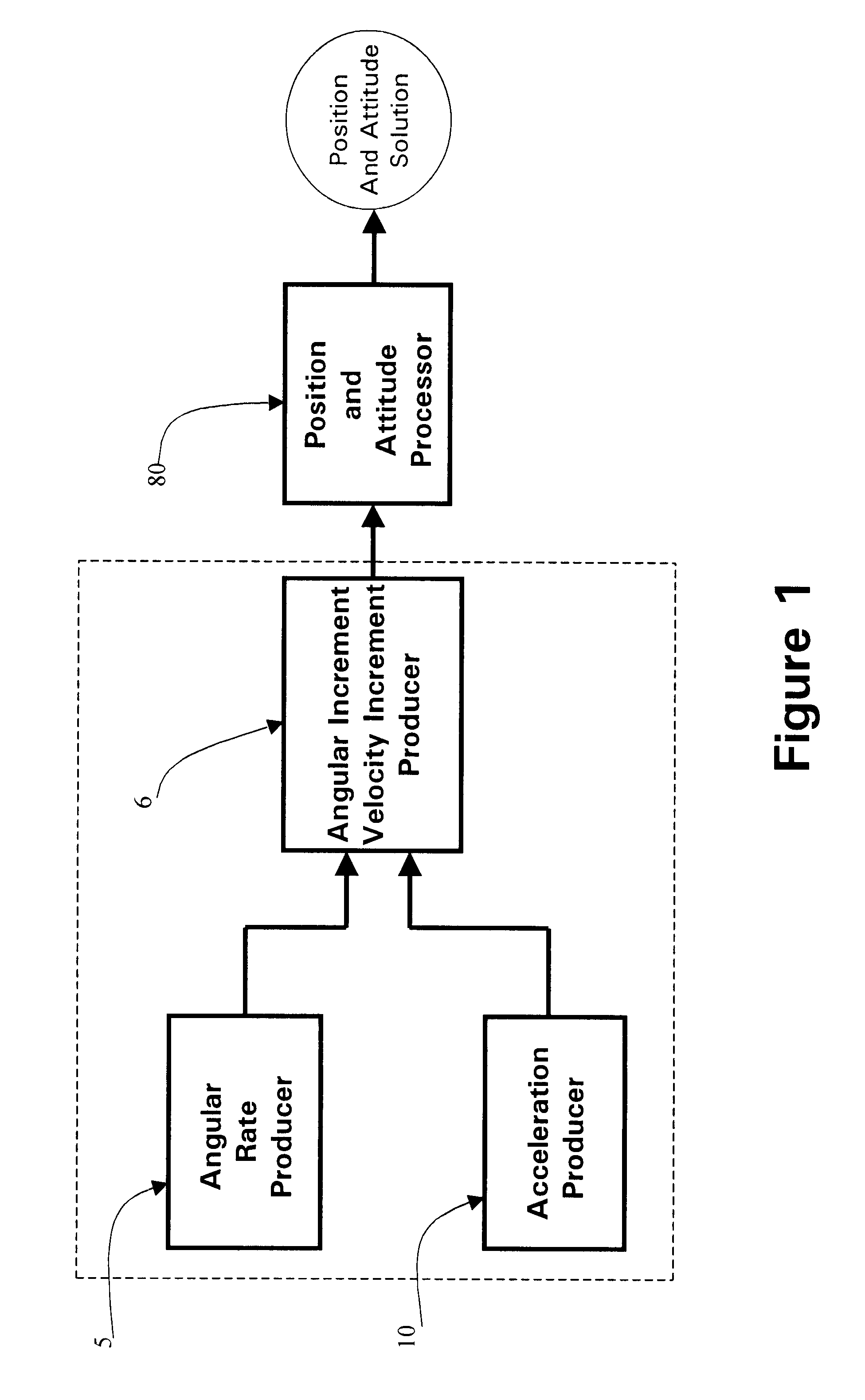 Micro inertial measurement unit