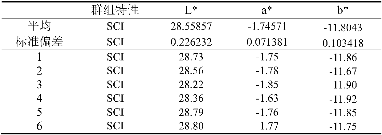 Method for testing color difference of natural mineral pigment in cooperation with colloidal water and polydimethylsiloxane