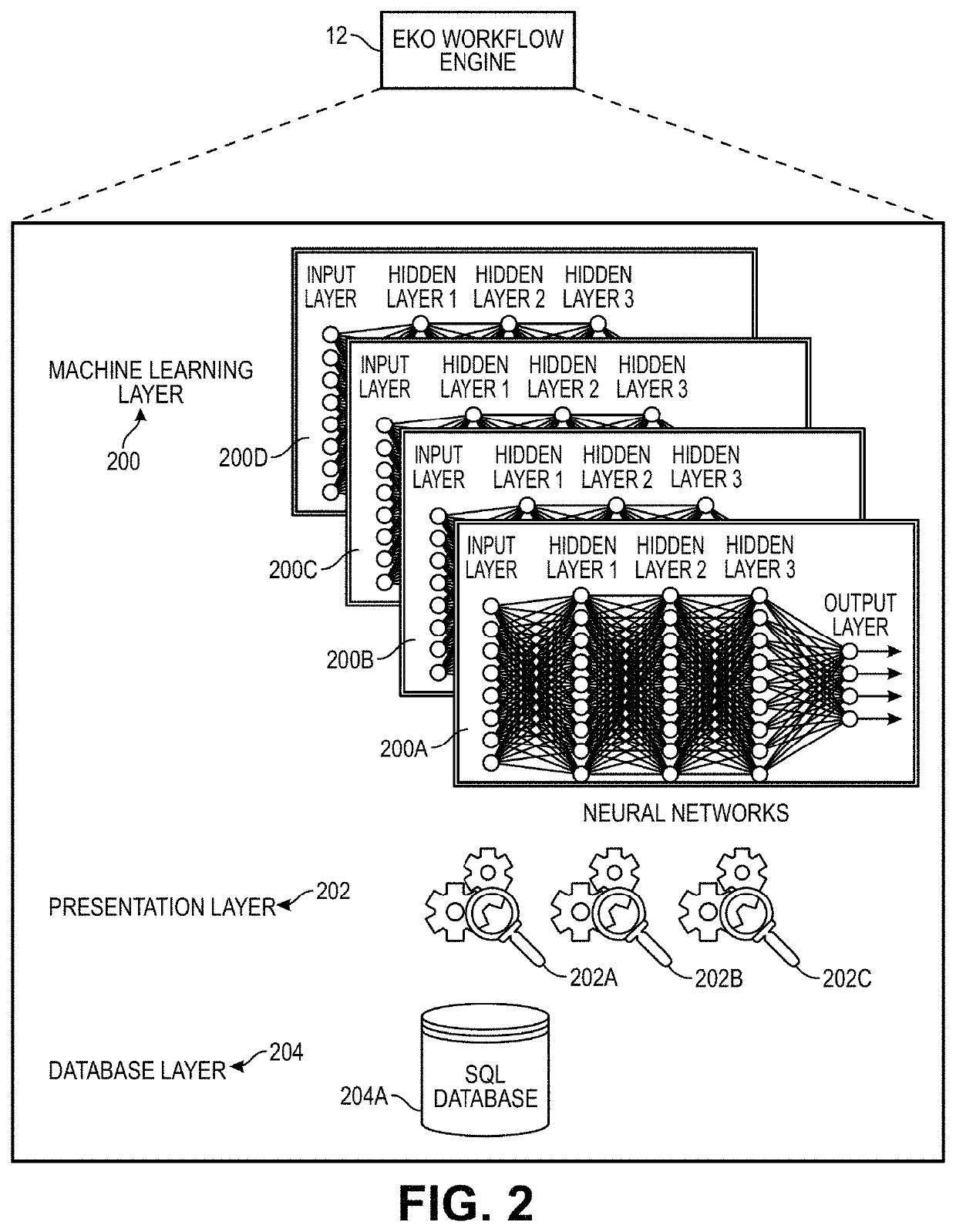 Training neural networks of an automatic clinical workflow that recognizes and analyzes 2d and doppler modality echocardiogram images