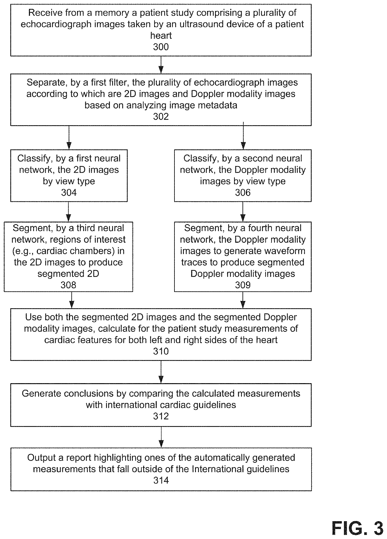 Training neural networks of an automatic clinical workflow that recognizes and analyzes 2d and doppler modality echocardiogram images