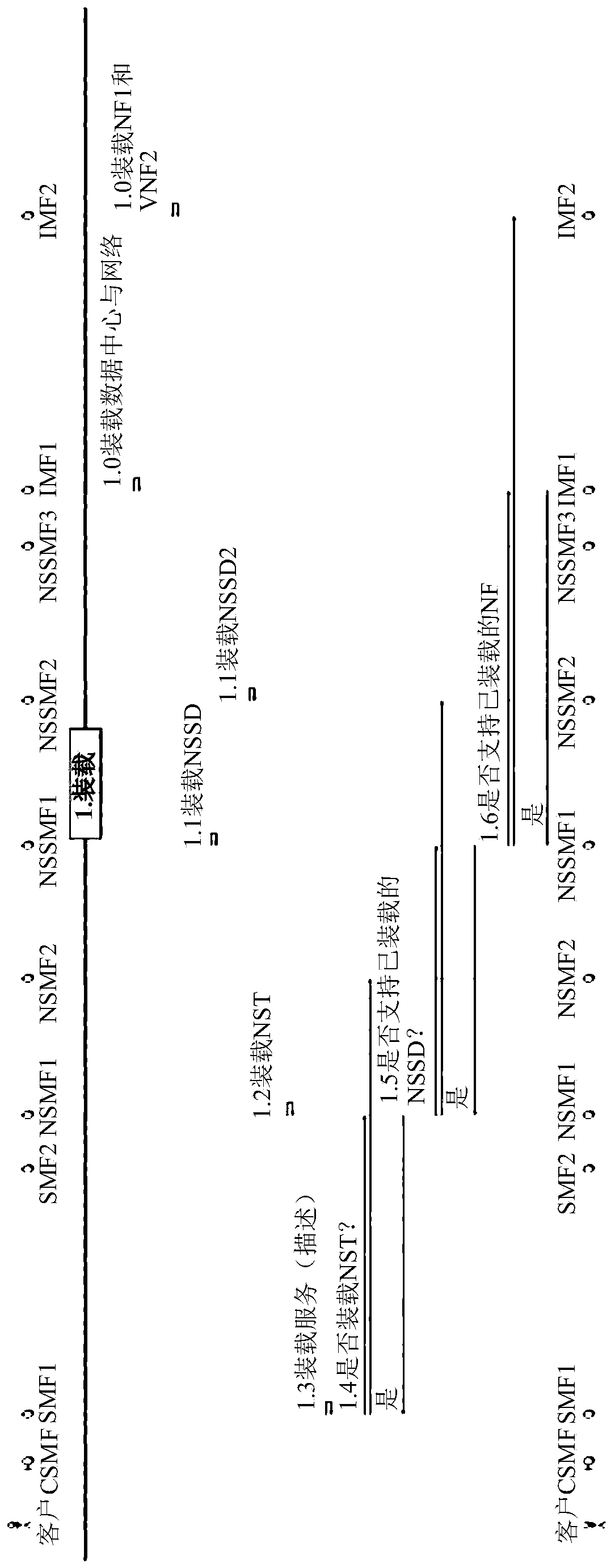 Method, system and options for multi-operator service life cycle management