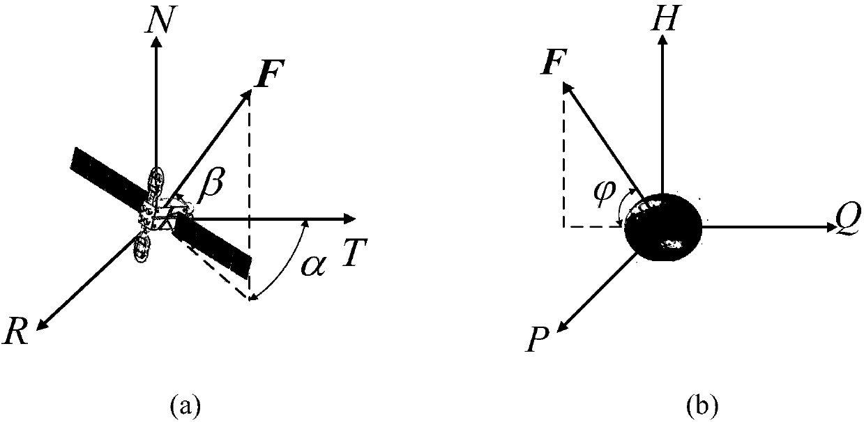 Aircraft system optimization method based on dynamic multi-model fusion