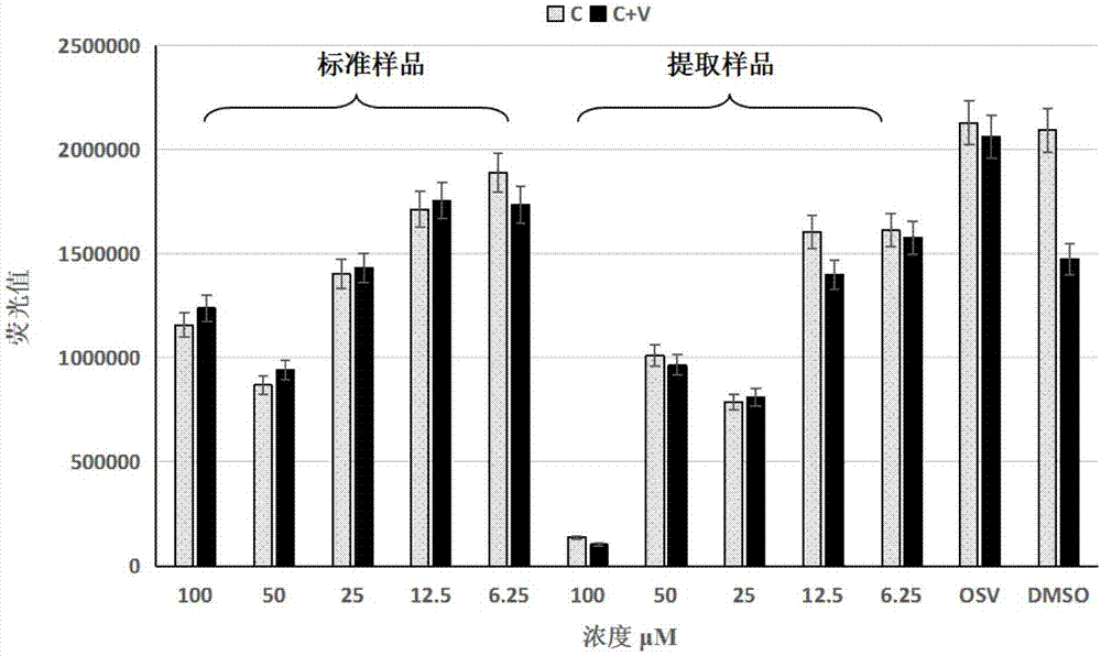 Sulforaphane with anti-influenza virus effect, and preparation method and application thereof