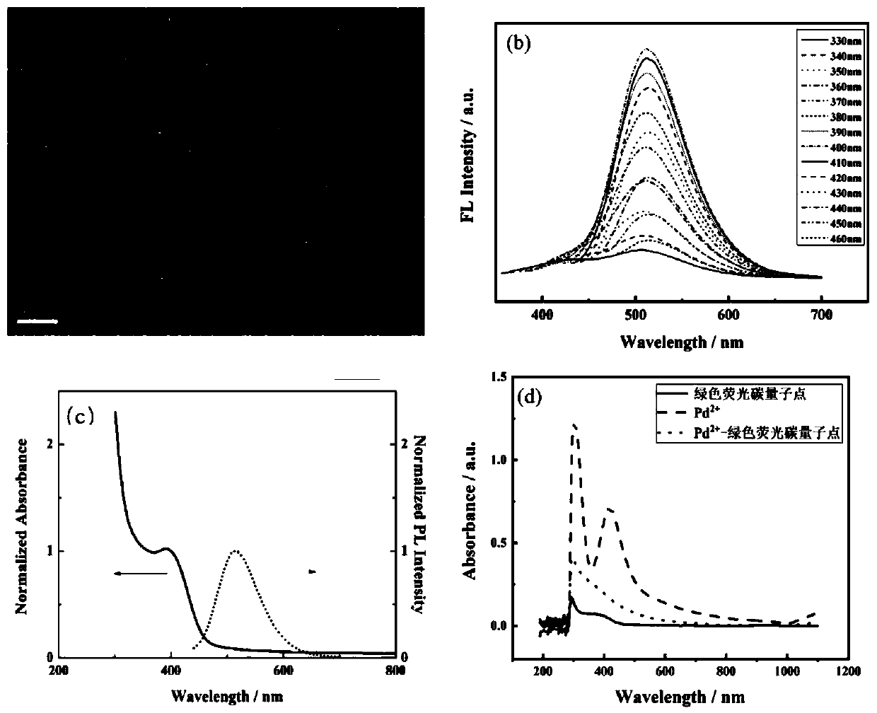 Method for detecting palladium ion based on fluorescent carbon quantum dot