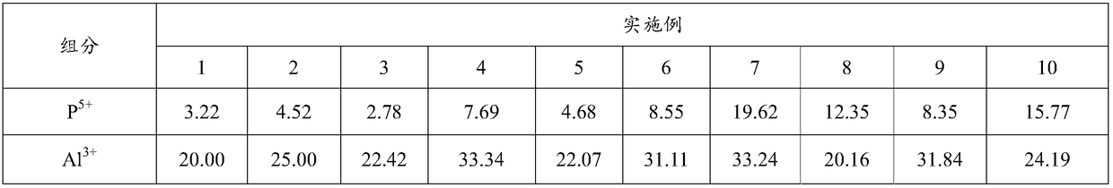 Fluorophosphate optical glass, optical prefabricated component, optical element and optical apparatus