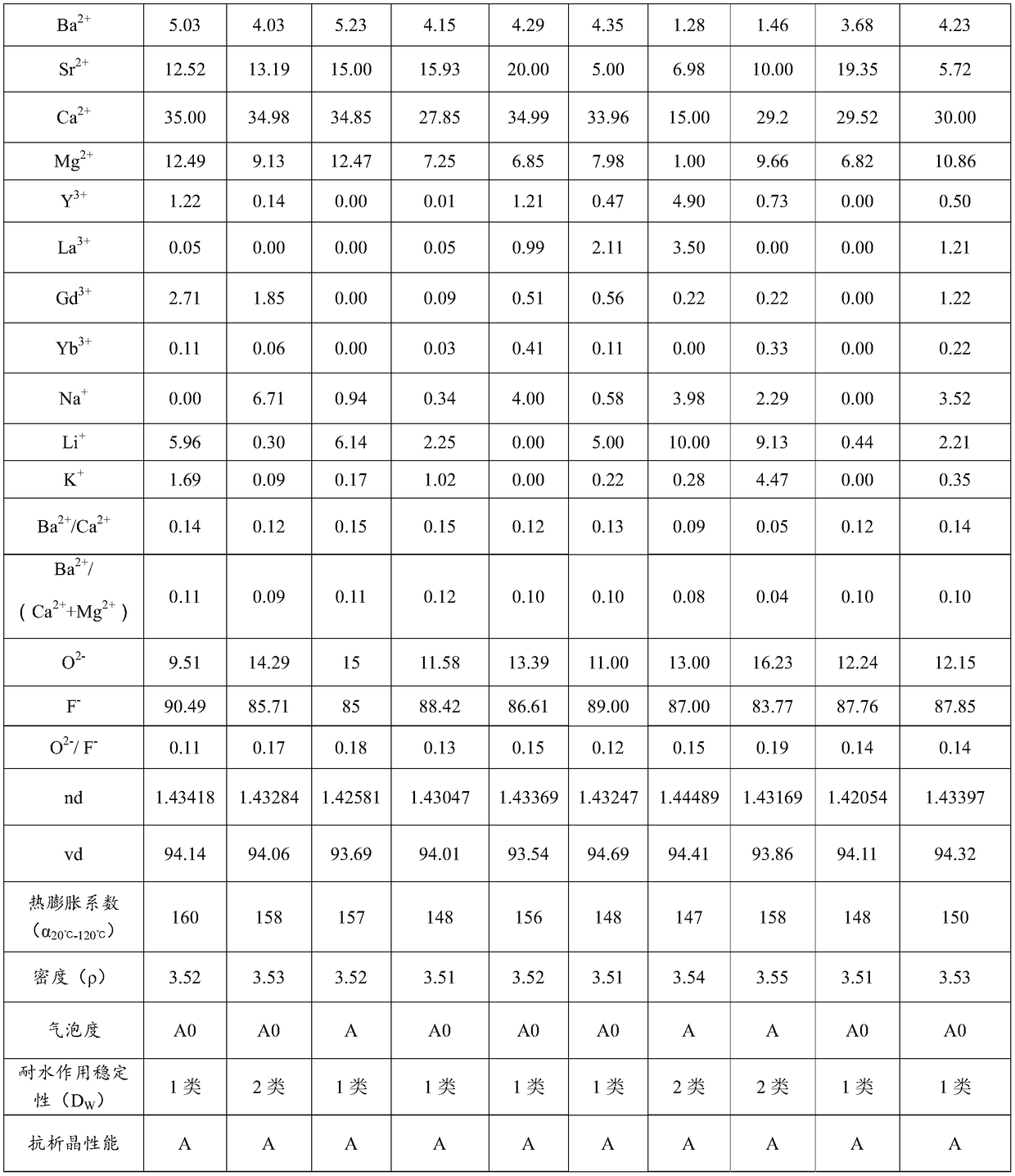 Fluorophosphate optical glass, optical prefabricated component, optical element and optical apparatus